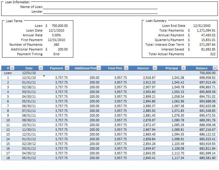 Free Printable Amortization Schedule With Extra Payments