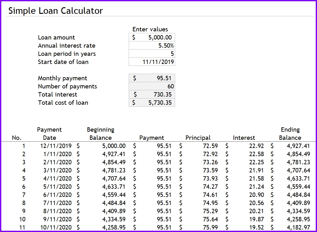 Excel loan payment template printable amortization spreadsheet